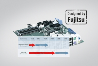 Extended Lifecycle for Designed by Fujistu Extended Lifecycle for Designed by Fujistu
