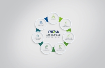 Next System lifecycle Grafik