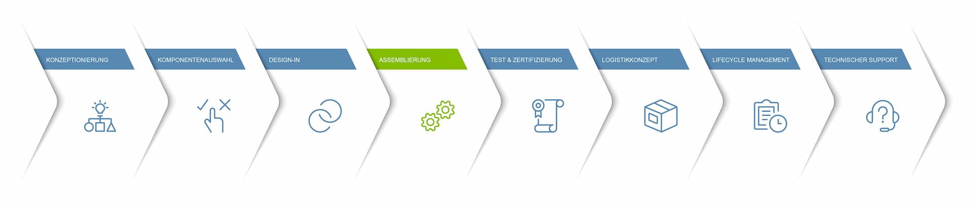 Next-System-Prozess_Assemblierung-04