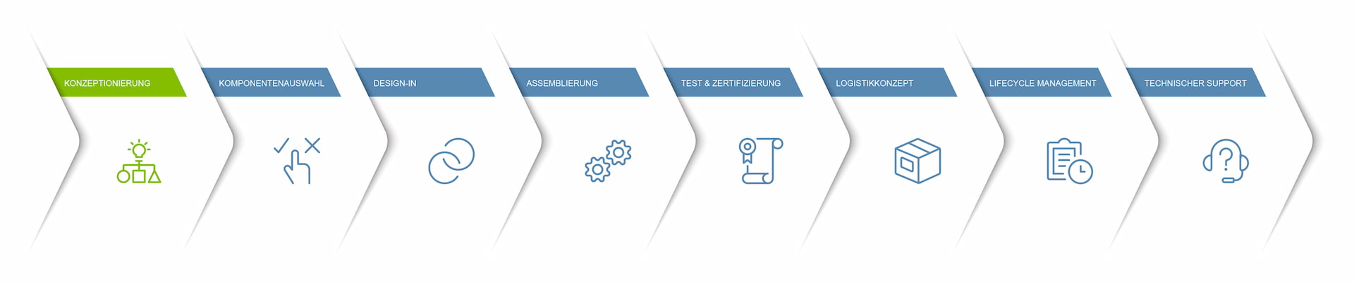 Next-System-Prozess_Konzeptionierung-01