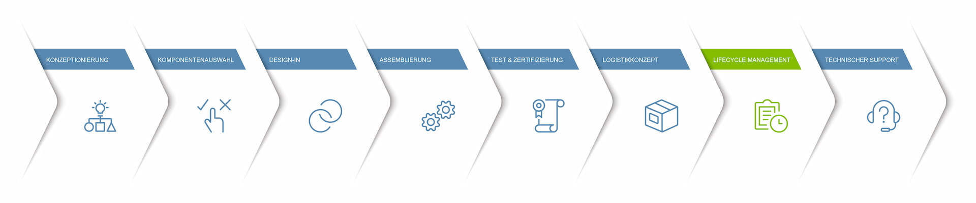 Next-System-Prozess_Lifecyclemanagement-07