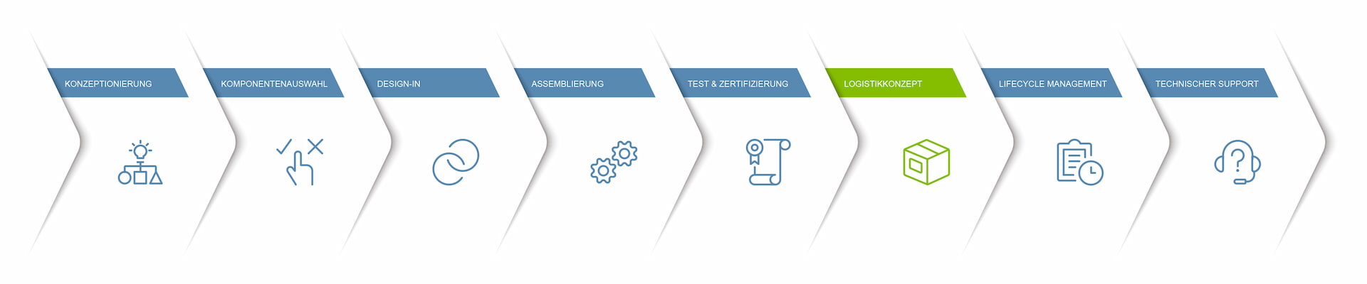 Next-System-Prozess_Logistikkonzept-06