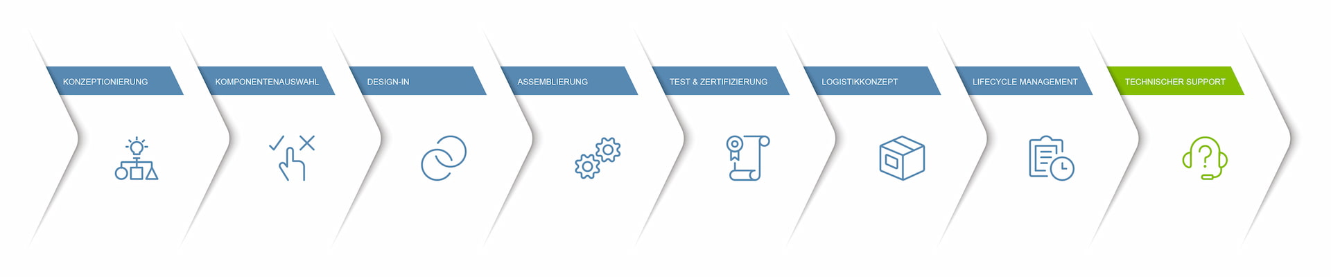 Next-System-Prozess_Technischer Support-08