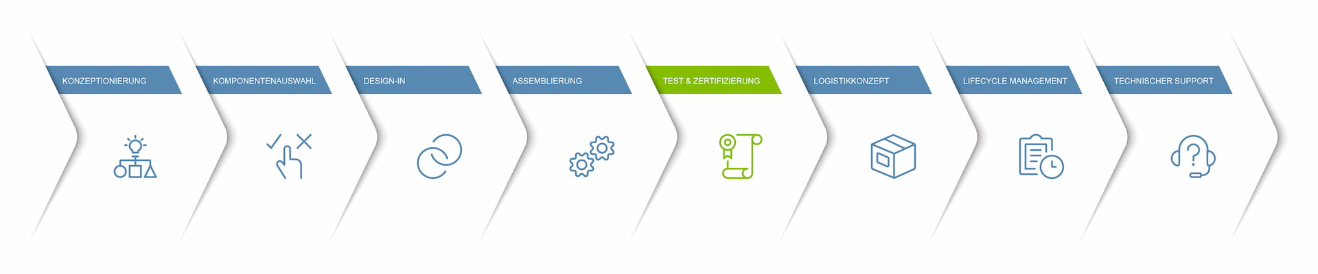 Next-System-Prozess_Test-Zertifizierung-05
