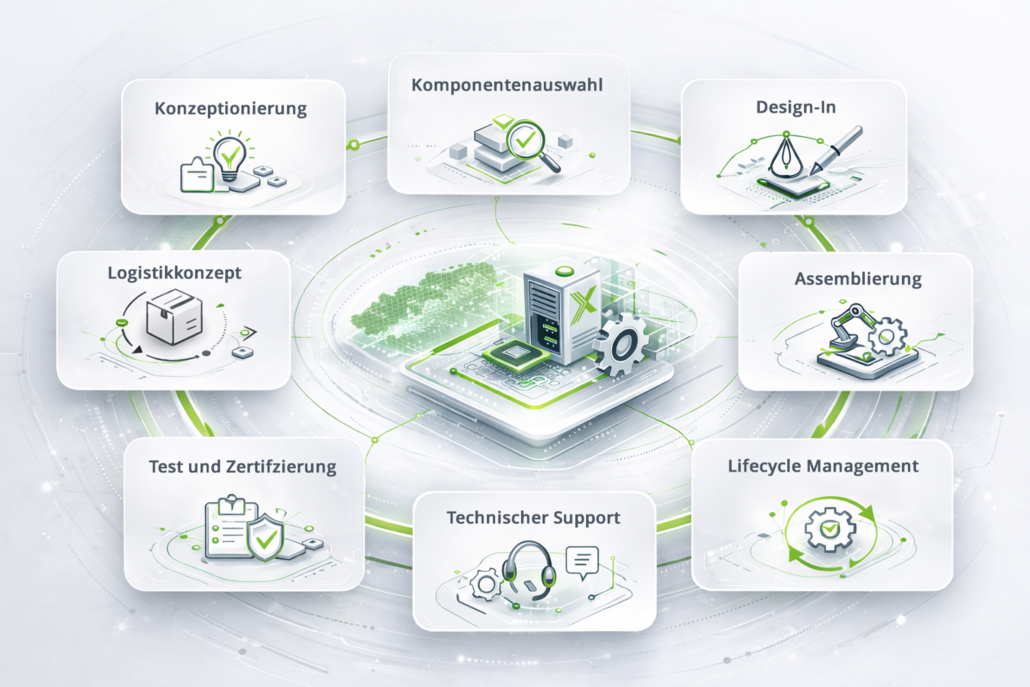 Systemlösungen Infografik der NEXT-SYSTEM Systemloesungen